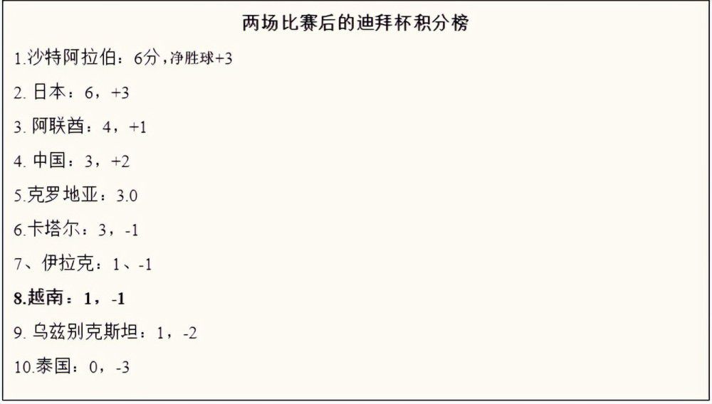 上轮曼联0-0战平利物浦，坎布瓦拉第一次进入曼联一线队名单，不过没有出场。